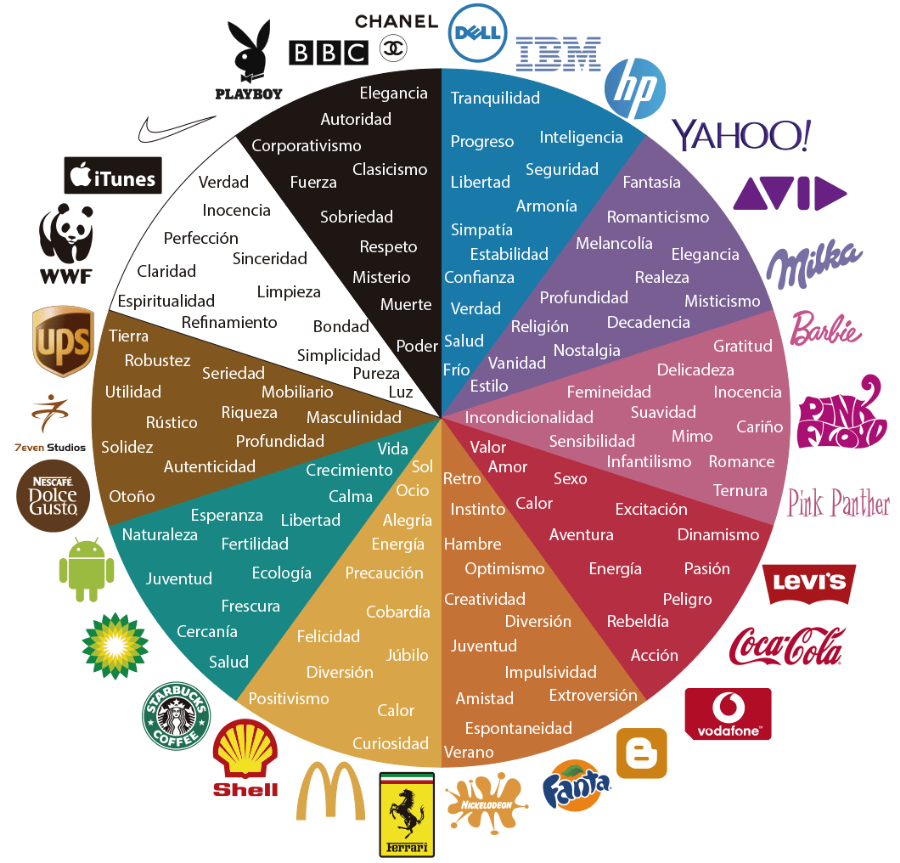 Colores de marca y las marcas que usan cada color en su logotipo